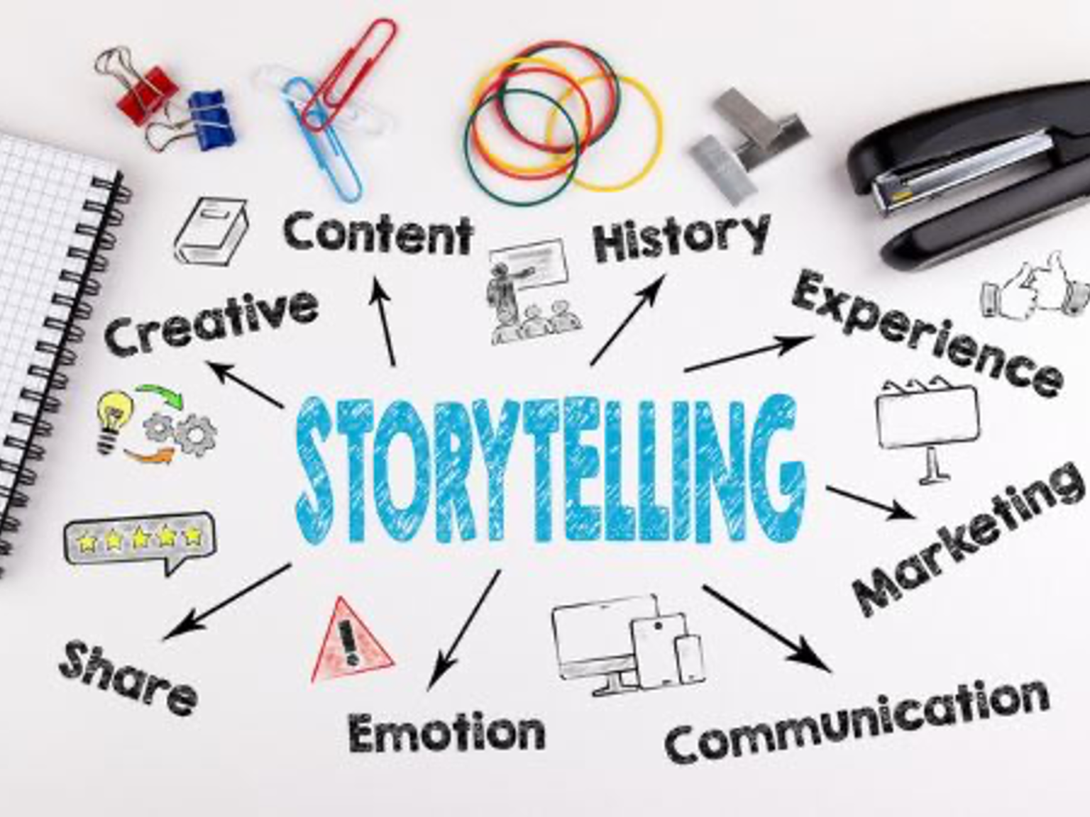 What is Transmedia Storytelling? - DR. PAM | MEDIA PSYCHOLOGIST